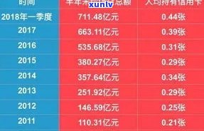 逾期还信用卡利息怎么算-逾期还信用卡利息怎么算出来的-欠信用卡逾期利息怎么算