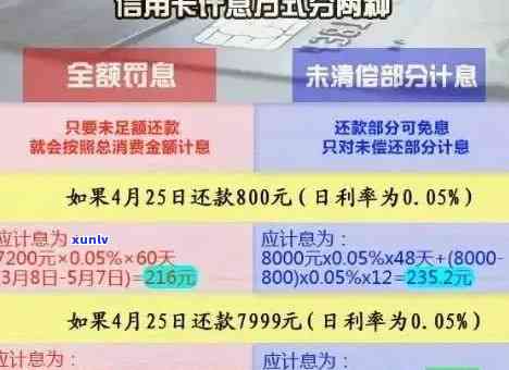 逾期还信用卡利息怎么算-逾期还信用卡利息怎么算出来的-欠信用卡逾期利息怎么算