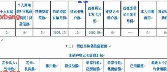 天水地区信用卡逾期后，公积金贷款额度及还款方案全面解析