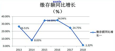 天水信用卡逾期公积金贷款能贷吗：额度与取出公积金的相关问题