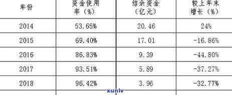 天水信用卡逾期公积金贷款能贷吗：额度与取出公积金的相关问题