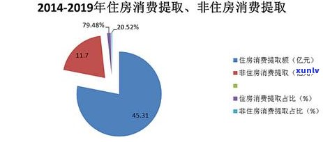 天水信用卡逾期公积金贷款能贷吗：额度与取出公积金的相关问题