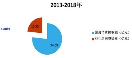 天水地区信用卡逾期后公积金贷款的处理方式与影响