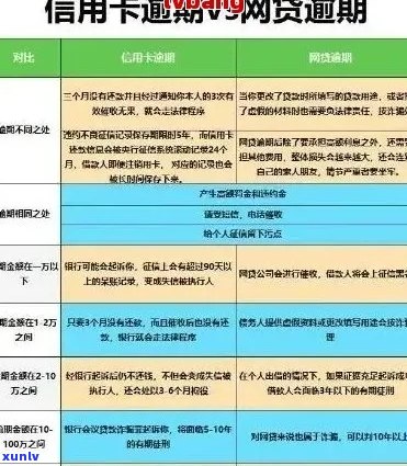 信用卡逾期4次后怎么办？这5个步骤帮你重新建立信用！