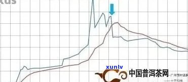 芳村普洱茶交易网：最新消息与市场行情