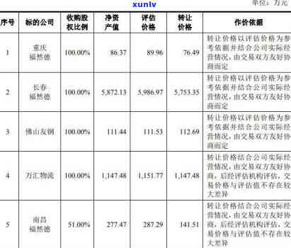 信用卡逾期800多亿：解决方案、影响与应对策略