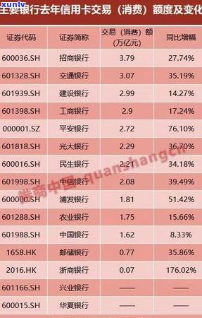 788亿信用卡逾期：原因、影响与解决之道