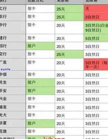 信用卡逾期还款几点扣款的