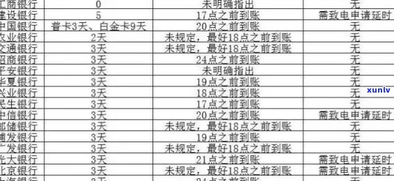 信用卡还款时间限制：晚上何时不能偿还？