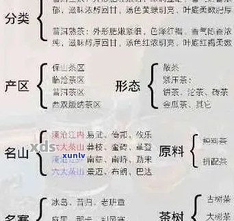 景迈普洱茶的产地及品种介绍：了解其所属茶区和特点