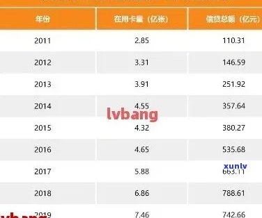 2019年信用卡逾期率数据解析：各大银行情况一览