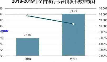 2019年信用卡逾期率数据解析：各大银行情况一览