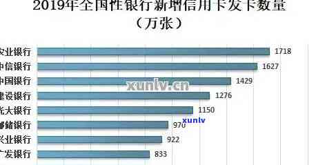 2019年信用卡逾期新规：解读、定义与相关数据