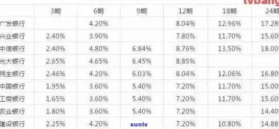 2019年信用卡逾期新规：解读、定义与相关数据