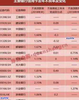 2019年信用卡逾期新规：解读、定义与相关数据