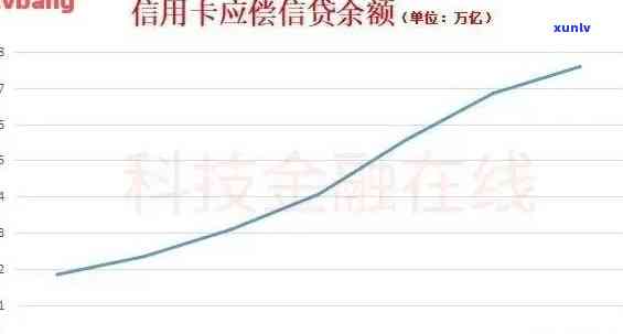 2019年信用卡逾期新规：解读、定义与相关数据