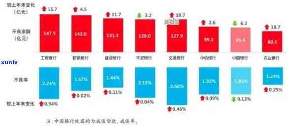 2019年信用卡逾期半年以上数据概况：用户状况、原因及解决方案全面解析