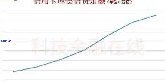 2019年信用卡逾期半年以上数据概况：用户状况、原因及解决方案全面解析