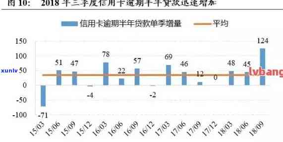 2019年信用卡逾期半年以上数据概况：用户状况、原因及解决方案全面解析