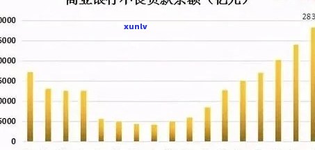 2020年银行信用卡逾期情况汇报：总额与XXXX年新趋势分析