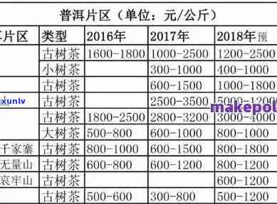 普洱茶德市能种吗？最新消息价格公布！