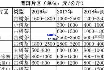 正山正味普洱茶价格：斤价、市场价详解，助你选好茶！