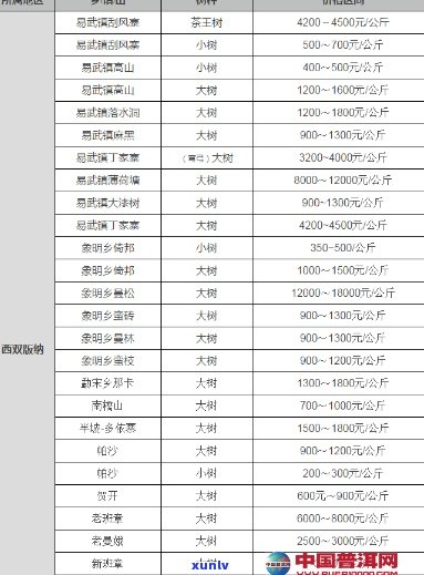 正山正味普洱茶品质与价格一览表