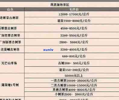 正山普洱生茶价格是多少：一斤、古树茶全解析