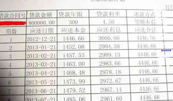 逾期的信用卡怎么查询应还账款明细、记录和金额——完整指南