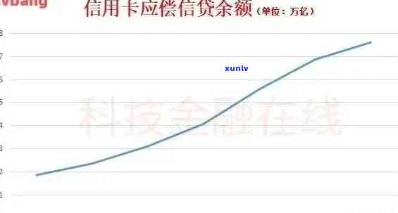 2019年信用卡逾期后果：不仅仅是罚款，还有可能被抓吗？如何避免逾期风险？