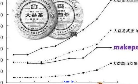 全面解析：正宗普洱茶批发价格、品质、购买渠道与收藏建议