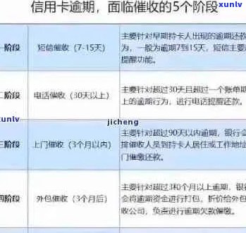 信用卡逾期后多长时间会被起诉？新规定下逾期还款的全方位解读