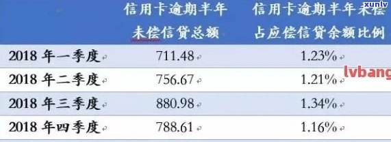 5千块钱信用卡逾期9年利息多少？怎么处理？