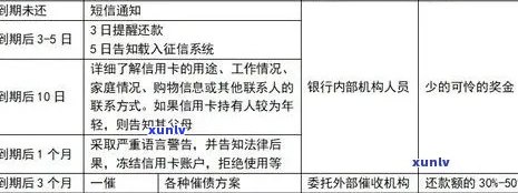 '2020年信用卡退息政策详解：影响、条件与流程'