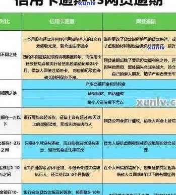 '2020年信用卡退息政策详解：影响、条件与流程'