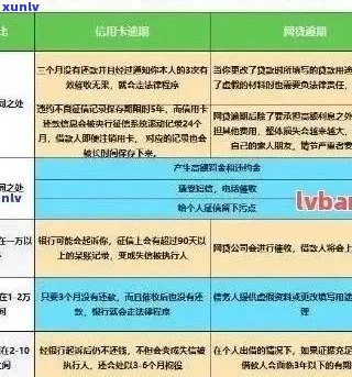 退信用卡罚息是怎么回事：详解相关政策与处理方式