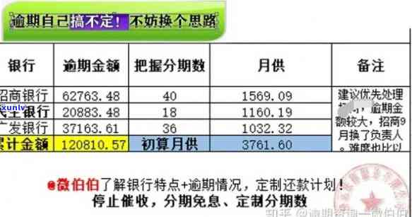 信用卡逾期15年了利息太多了，会影响买房贷款吗？