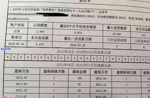 有信用卡逾期可以贷款买房：上信用卡有逾期能否办房贷及买车？