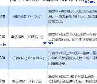 银监会信用卡逾期还款政策详解：如何避免逾期、处理逾期款项及影响信用评分-