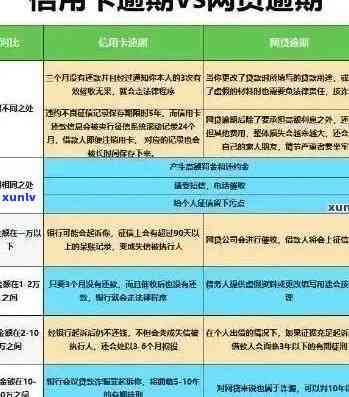 银监会信用卡逾期还款政策详解：如何避免逾期、处理逾期款项及影响信用评分-