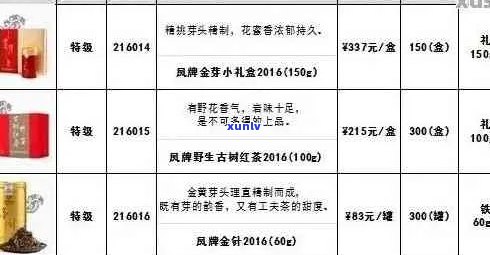 祥普洱茶品鉴指南：价格表、、口感对比及购买建议一应俱全