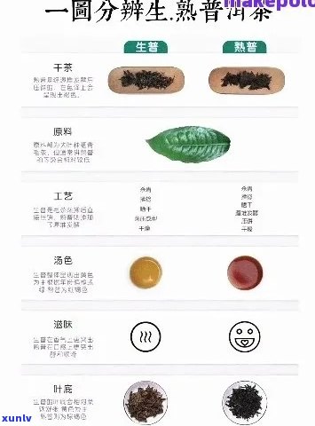 普洱茶班章：探究其所属的茶叶类别——生茶还是熟茶？