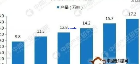 中国普洱茶厂家实力榜：十大知名全方位对比分析