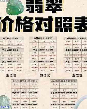 翡翠龙凤摆屏价格明细表：全方位了解市场行情与选购指南