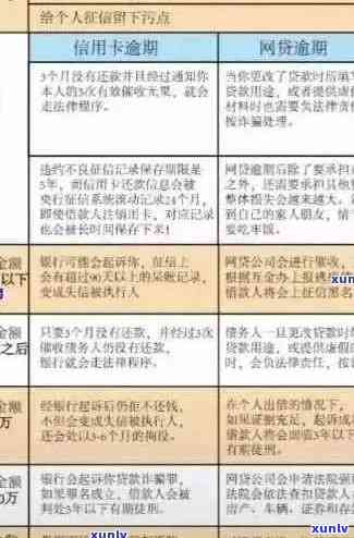 逾期还款风险：房贷与信用卡的解决方案和应对策略