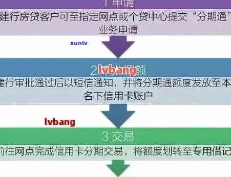 信用卡逾期90天如何进行有效协商还款方案？了解详细步骤和注意事项！