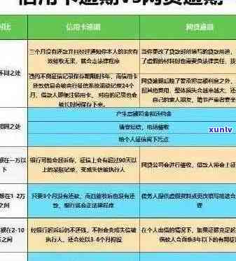 信用卡逾期还款费用全面解析：一万块逾期还款将产生怎样的费用和影响？