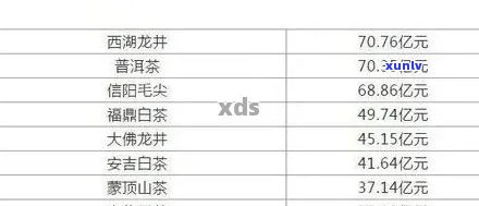 云南大叶青饼普洱茶详细价格信息，包括不同等级和年份的参考价位