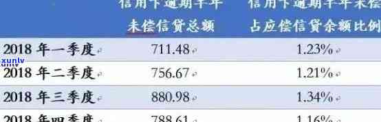 信用卡逾期7万：如何规划还款方案、应对信用影响和避免进一步损失？