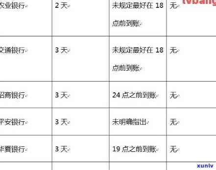 追信用卡逾期款的工作：专业名称与职业描述，是否易于从事